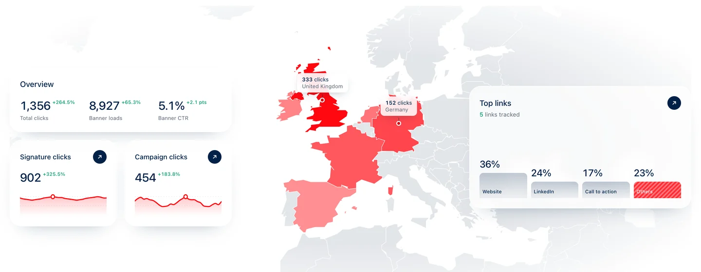 The analytics page: total clicks, banner loads and click-through rate, a map of the countries clicks came from, and the links clicked most.
